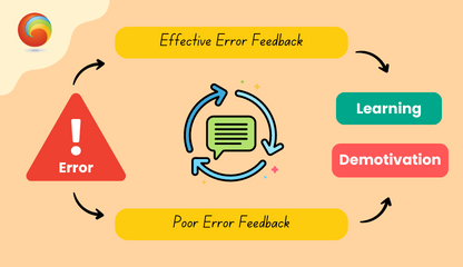 error feedback third pillar
