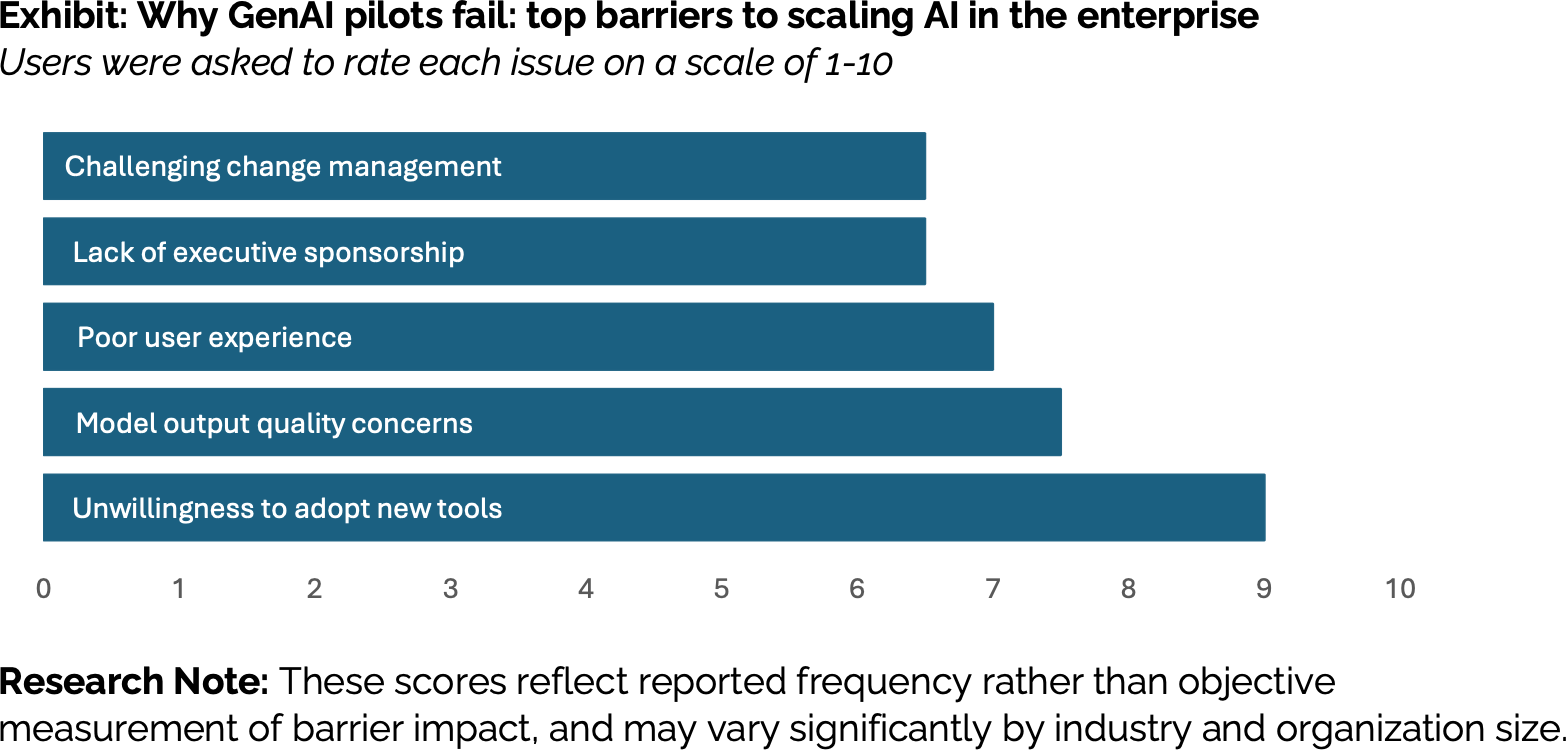 ai impact on workforce