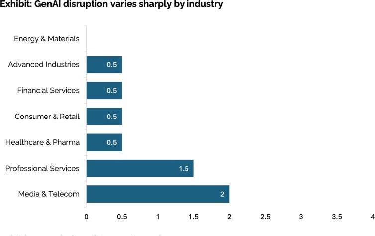 ai impact on workforce