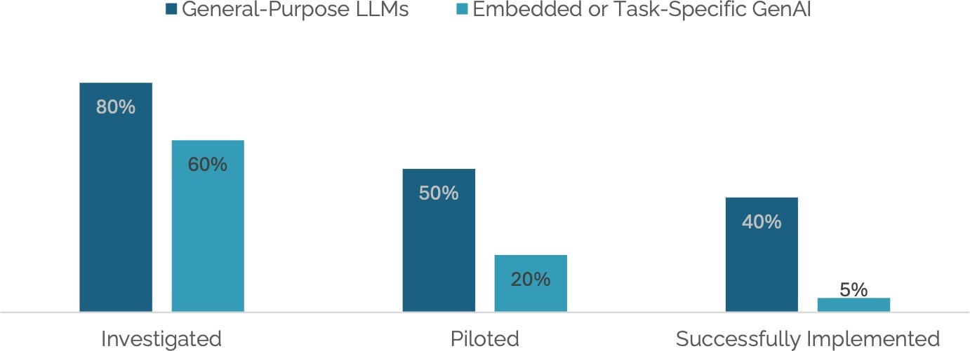 ai impact on workforce