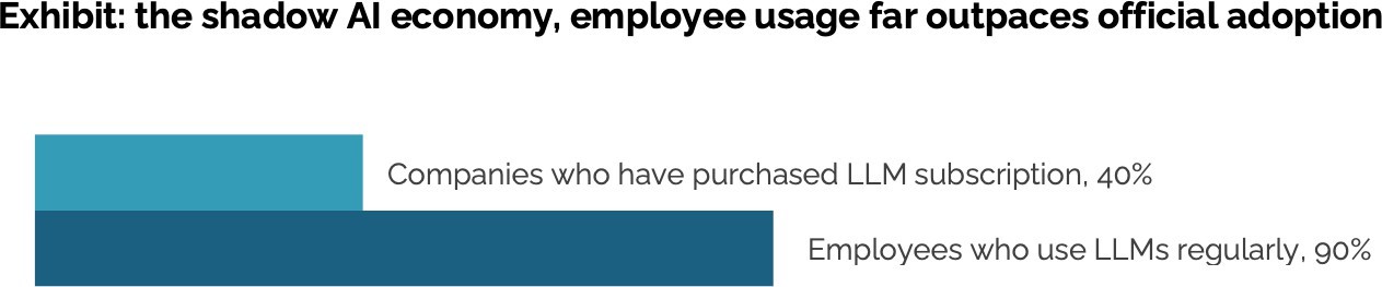 ai impact on workforce