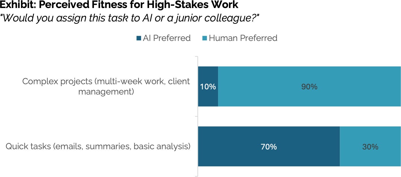 ai impact on workforce