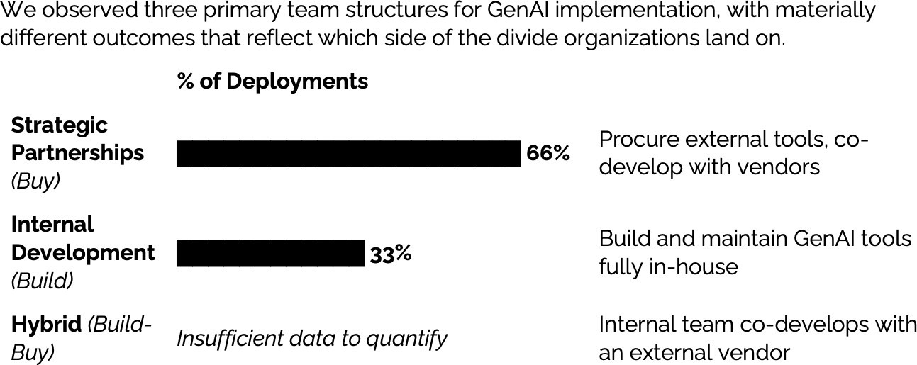 ai impact on workforce