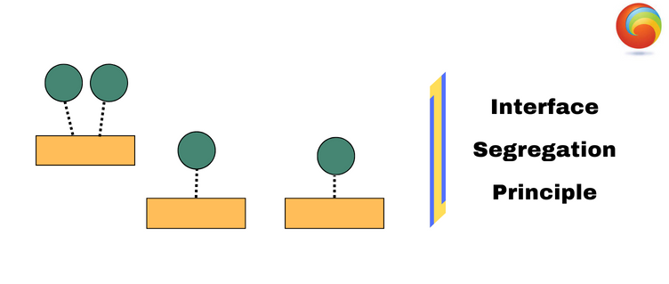 interface segregation principle