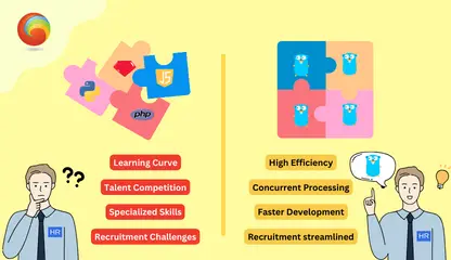 Golang: A Comprehensive Guide for Business Owners