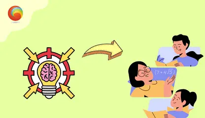 Attention: The First Pillar Of Learning