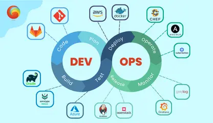 DevOps Roadmap: Navigating the Path to Efficient Software Delivery