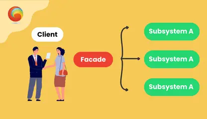 Façade Design Pattern In C# – Simplifying Complex Systems