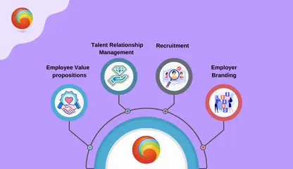 Recruitment vs. Talent Acquisition in 2023 | Understanding Tech Talent Solutions