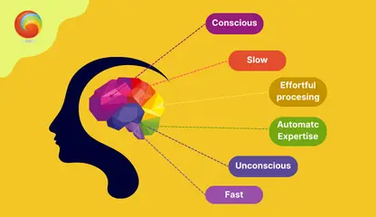 Consolidation: The Fourth Pillar Of Learning