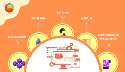 Web3 Roadmap: Mastering Web3 Development